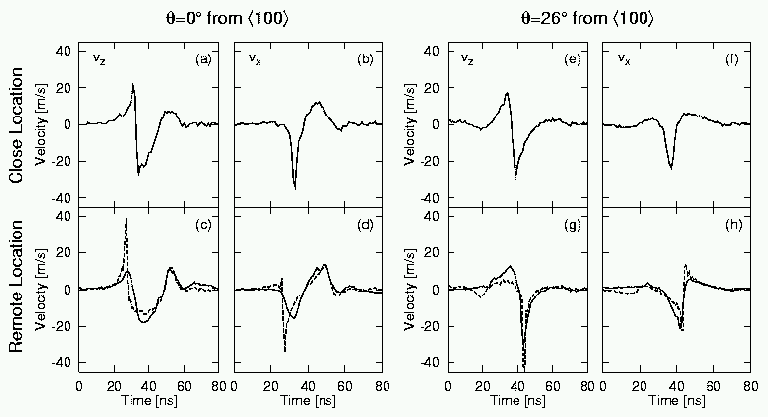 Pics/ISNA15-rkumon-fig2.gif